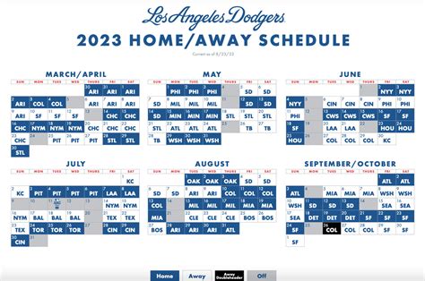 The Dodgers' All-Star Bound: A Comprehensive Guide to Dominating the 2024 MLB Season