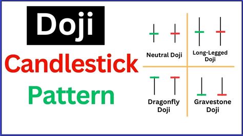 The Doji Hammer Candle: A Comprehensive Guide to Its Significance in Technical Analysis