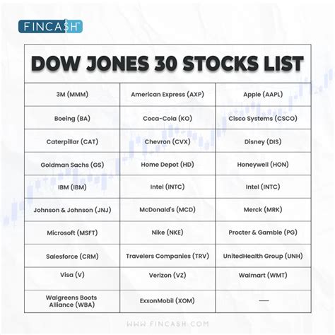 The Dow Jones Companies List: A Comprehensive Guide to the 30 Blue Chip Stocks