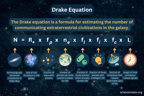 The Drake Equation Reader