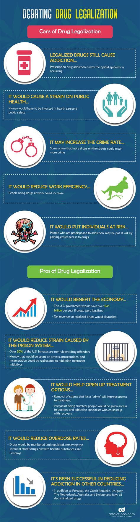 The Drug Legalization Debate PDF