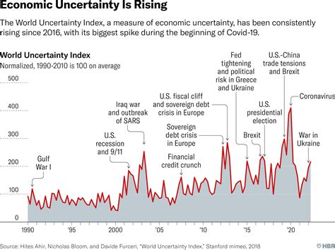 The Dynamic Landscape of the Global Economy: Navigating Uncertainty and Fostering Growth