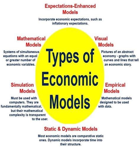 The Dynamic Systems of Basic Economic Growth Models Epub