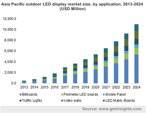 The Dynamic World of LED Displays: 2023 Comprehensive Insights