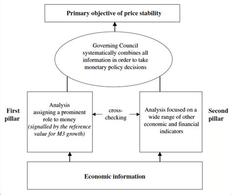 The ECB's Mandate: Pillars of Stability