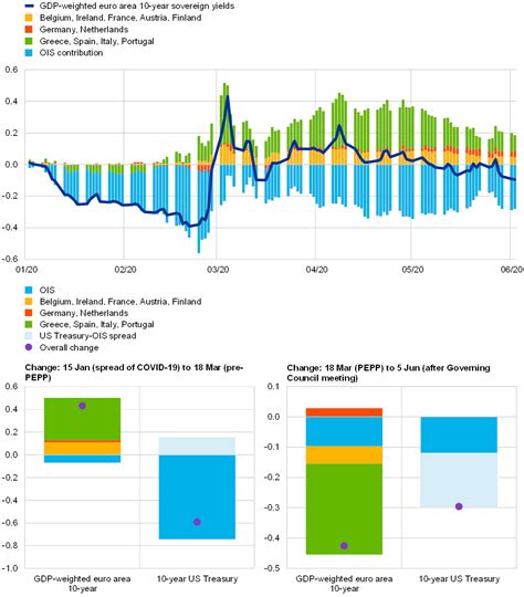 The ECB's Role in Ensuring Financial Stability and Monetary Policy