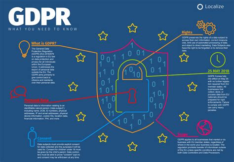 The EU General Data Protection Regulation GDPR A Practical Guide PDF
