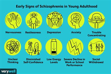 The Early Course of Schizophrenia Reader