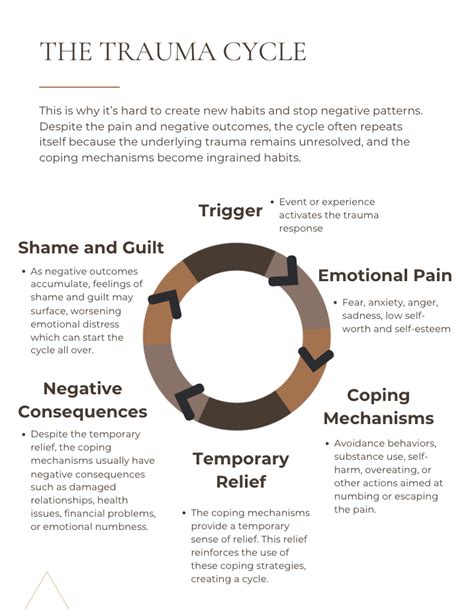 The Early Years: A Cycle of Trauma and Neglect