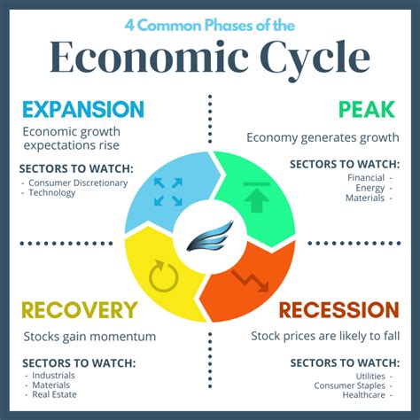 The Early Years: Dividend Growth and Economic Expansion