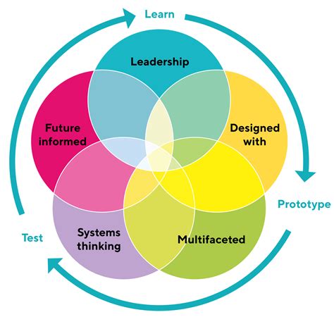 The Earning Spectrum: A Range of Possibilities