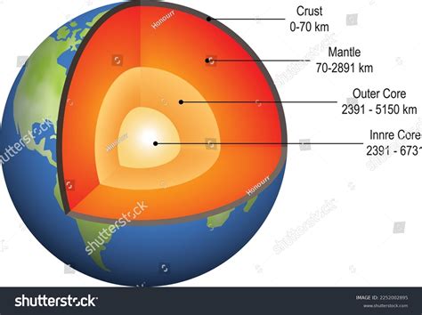 The Earth's Structure:
