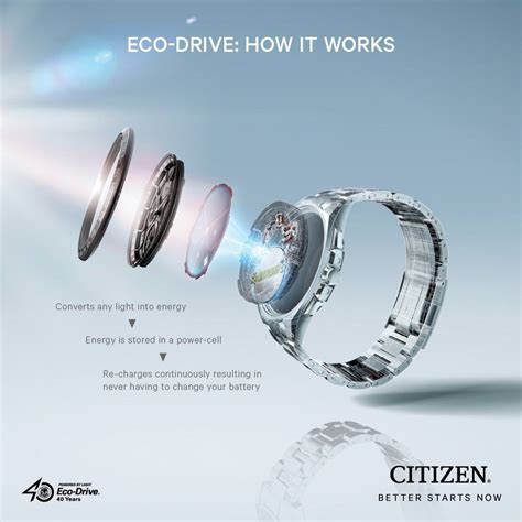 The Eco-Drive Technology: A Revolutionary Leap