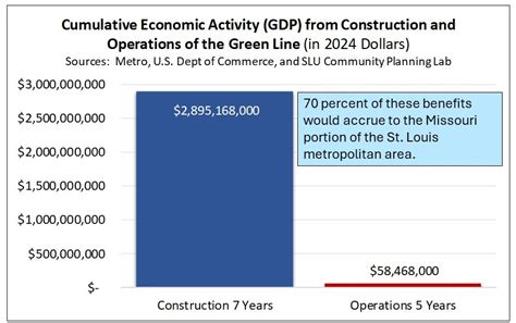 The Economic Impact of St. Louis Hair