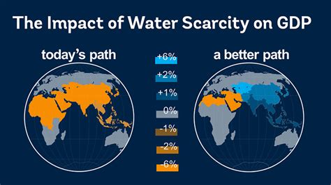 The Economic Impact of Water Scarcity