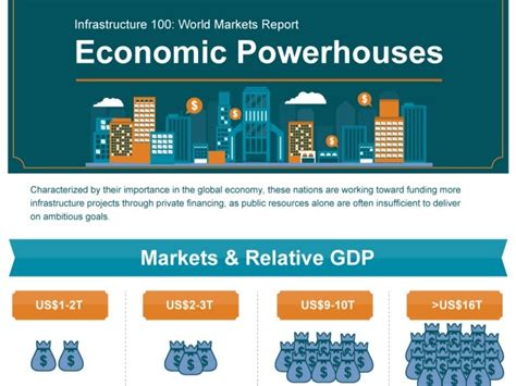 The Economic Powerhouse