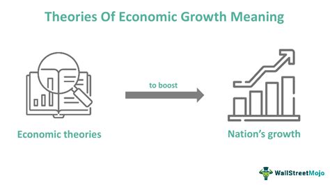 The Economic Theory of Growth and Development Epub