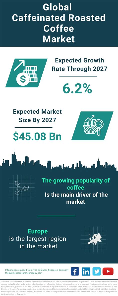 The Economics of Caffeinated Delights: Market Trends and Consumer Insights