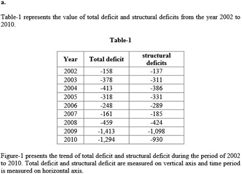 The Economy Today 13e Problems Answers PDF