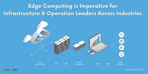 The Edge Computing Imperative