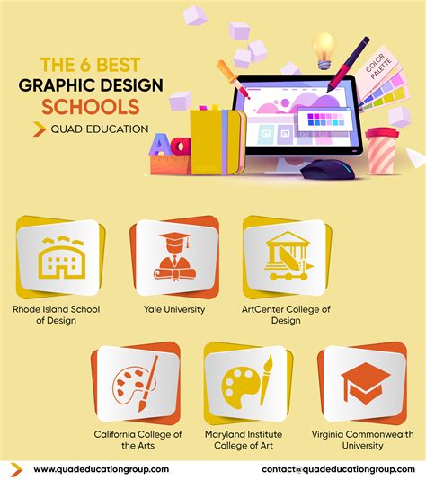 The Education of a Graphic Designer PDF