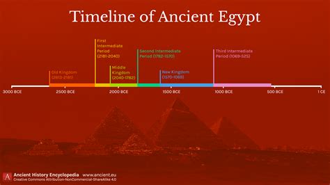 The Egyptian Time Scale Kindle Editon