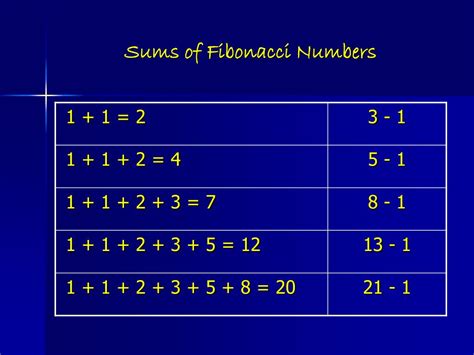 The Eighth Wonder: Unlocking the Power of the Eighth Fibonacci Number