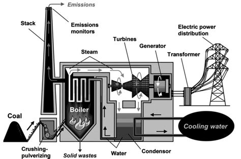 The Electrification Revolution