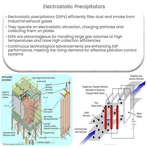 The Electrostatic Advantage