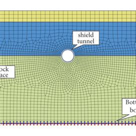 The Elements of Combo Fields