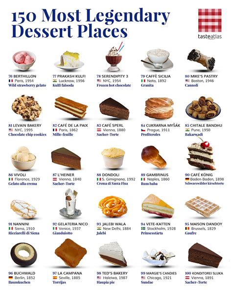 The Elements of Dessert Doc