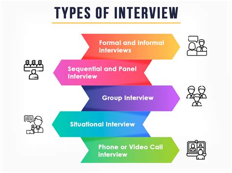 The Elements of Interviewing Doc