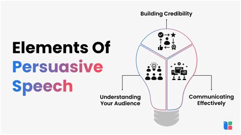 The Elements of Persuasion Doc