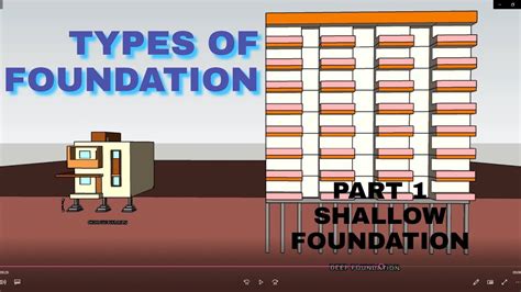 The Elements of Power The Foundation Part 1 PDF