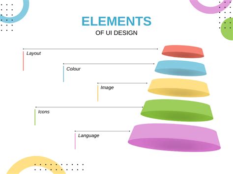 The Elements of User Interface Design Kindle Editon