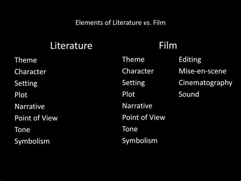 The Elements of Writing About Literature and Film Epub