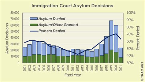 The Elusive Quest: Which Country Grants Asylum with Ease?