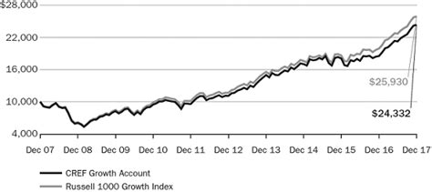 The Emerging Landscape of CReF Growth R3