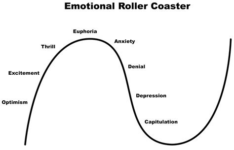 The Emotional Impact: A Rollercoaster of Feelings