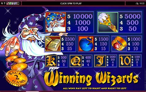 The Enchanting Allure of Wizard Slots