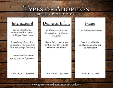 The Encyclopedia of Adoption Reader