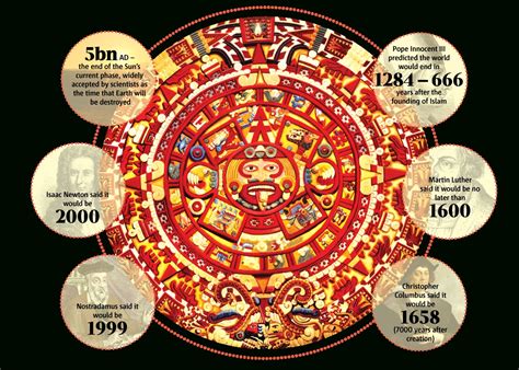 The End of the Mayan Calendar and the Dawn of a New Era