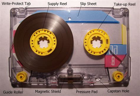 The Enduring Legacy of Magnetic Tape: A Comprehensive Guide