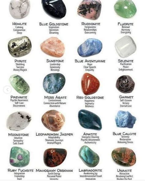 The Energetic Properties of Stones