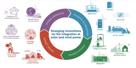 The Energy Landscape in Transition