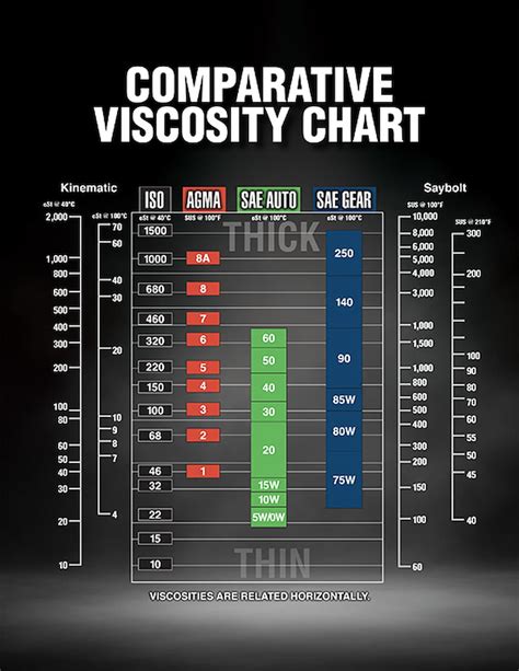 The Engler Scale: A Comprehensive Guide to Measuring Fuel Viscosity