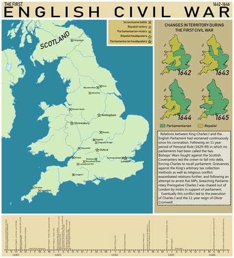 The English Civil War and After PDF