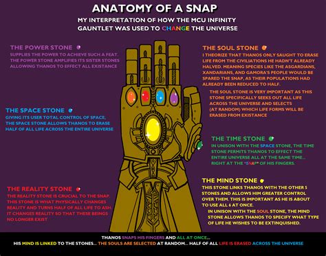 The Enigmatic Power of Thanos's Gloves: A Comprehensive Exploration