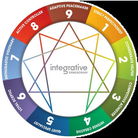 The Enneagram PDF