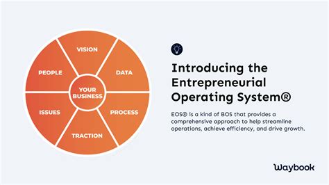 The Entrepreneurial Operating System: 7+5+4+3+1 Keys to Unlock Exponential Growth